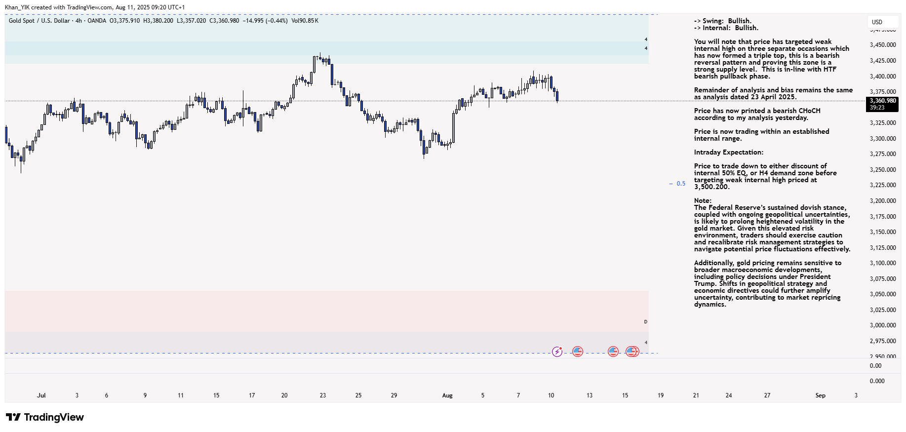 OANDA:XAUUSD Chart Image by Khan_YIK