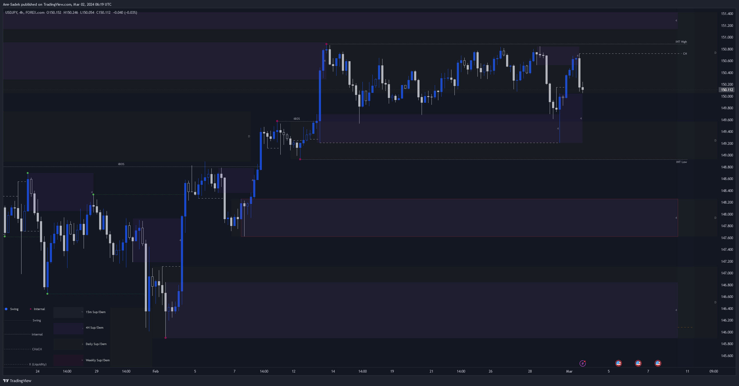 FOREXCOM:USDJPY Chart Image by Amr-Sadek