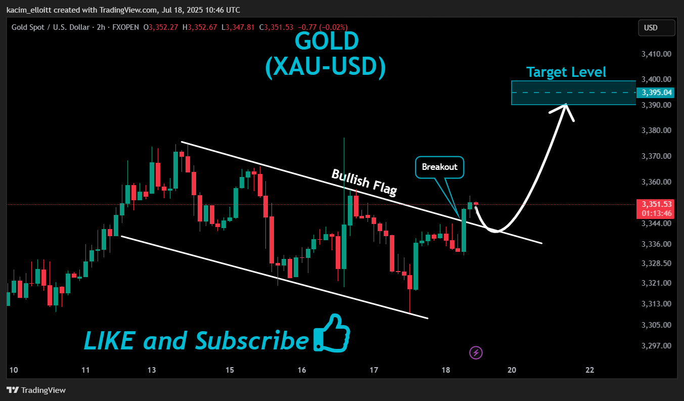 FXOPEN:XAUUSD Chart Image by kacim_elloitt