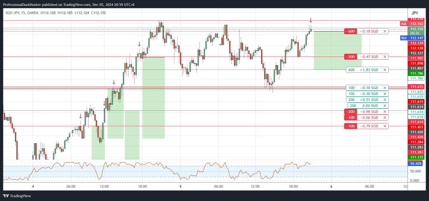 OANDA:SGDJPY Chart Image by ProfessionalDuckHunter