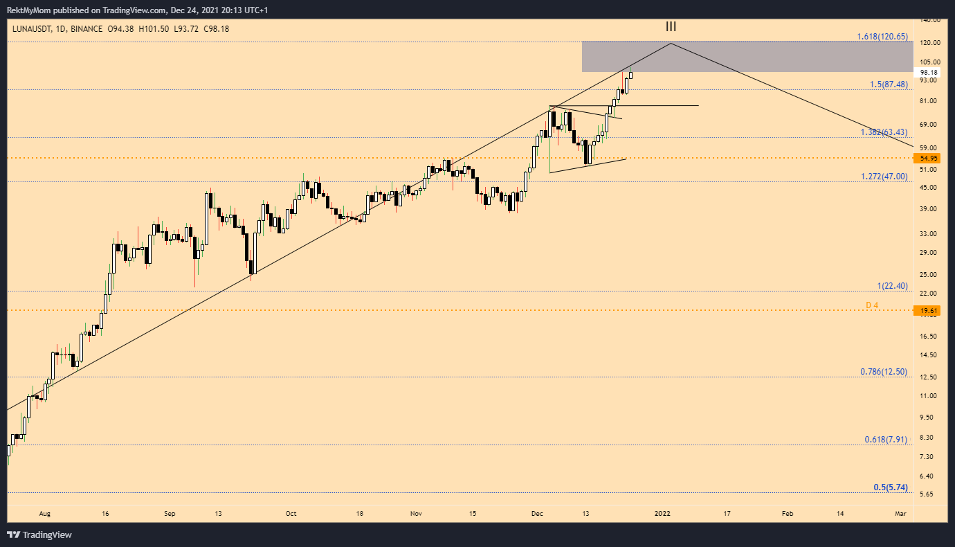 BINANCE:LUNAUSDT Chart Image by RektMyMom