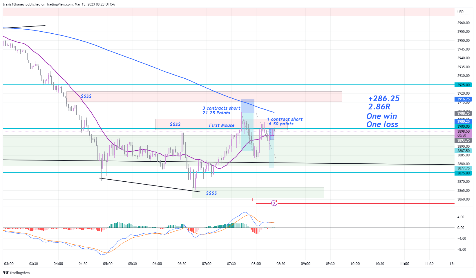 CME_MINI:MES1! Chart Image by Dow_Jones_Maestro