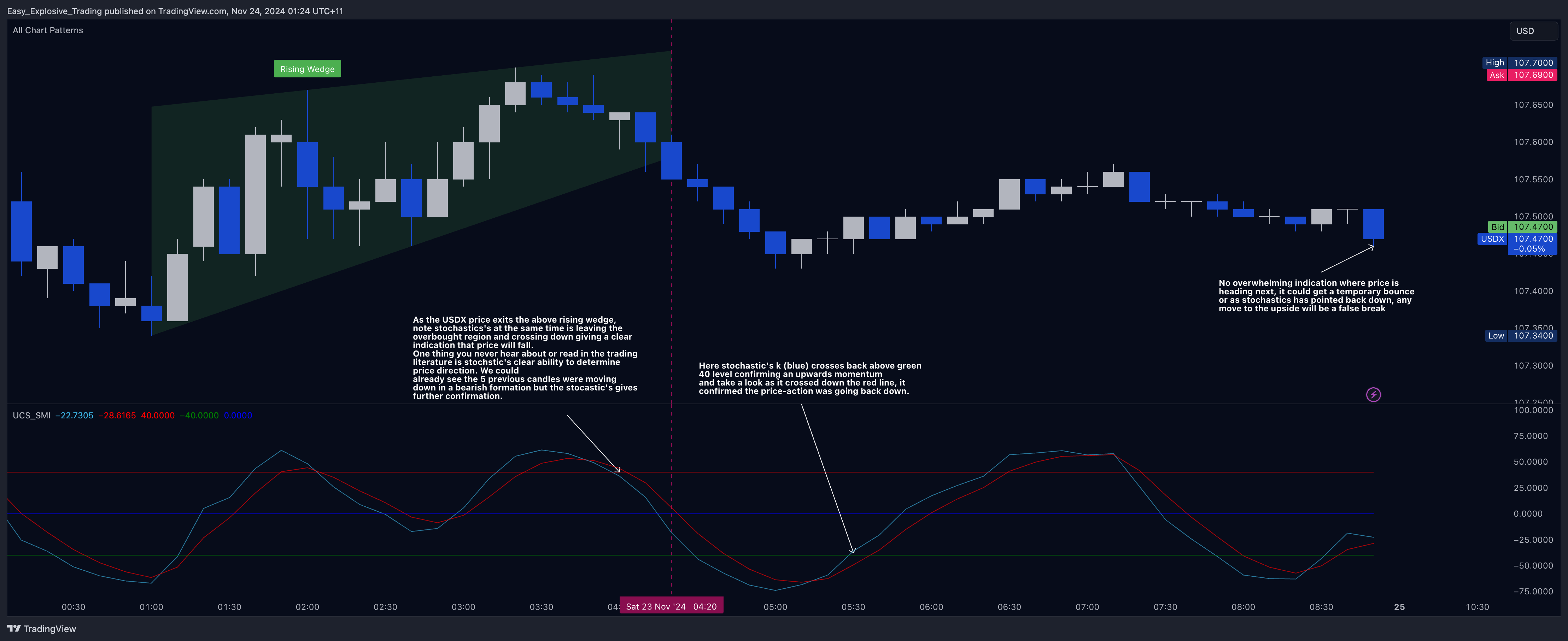 EIGHTCAP:USDX Chart Image by Easy_Explosive_Trading
