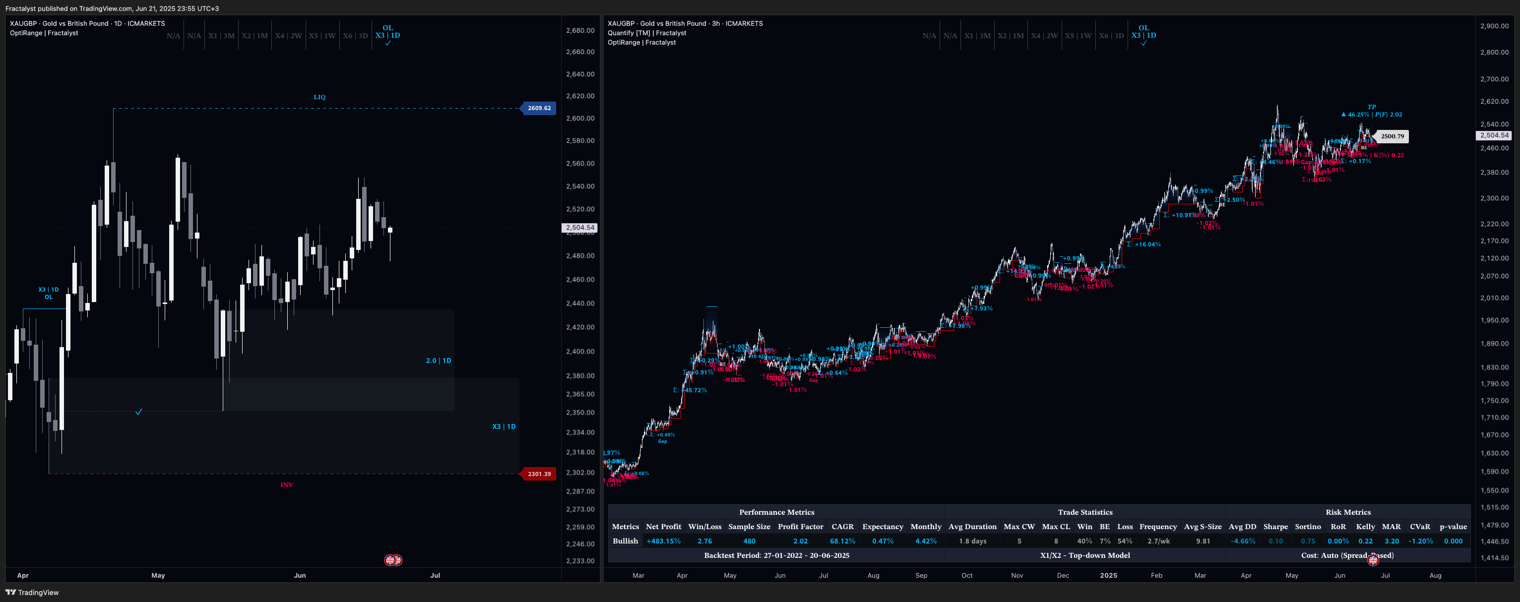 ICMARKETS:XAUGBP Chart Image by Fractalyst