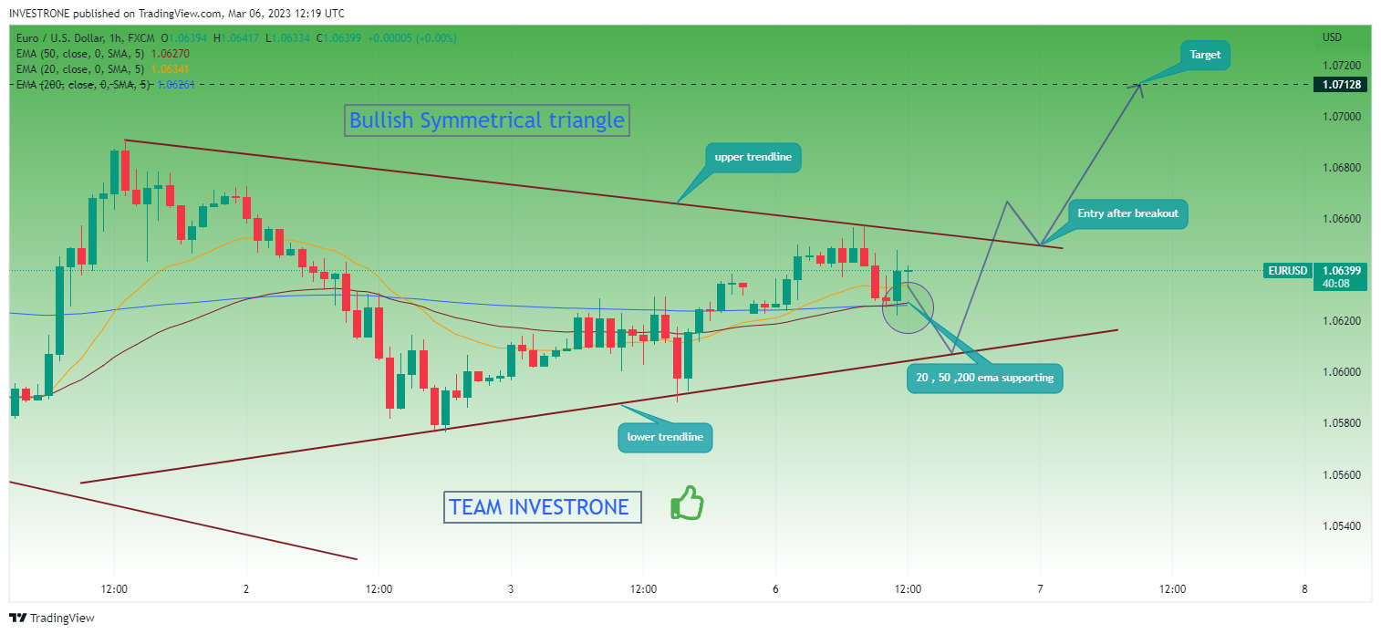 FX:EURUSD Chart Image by INVESTRONE