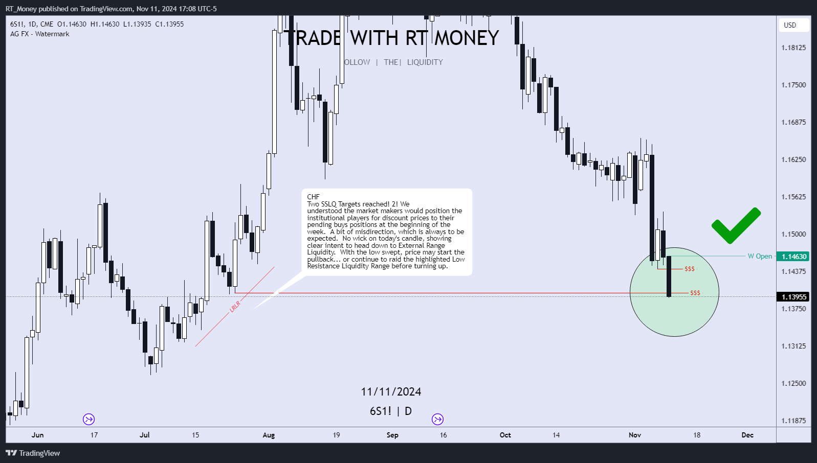 CME:6S1! Chart Image by RT_Money
