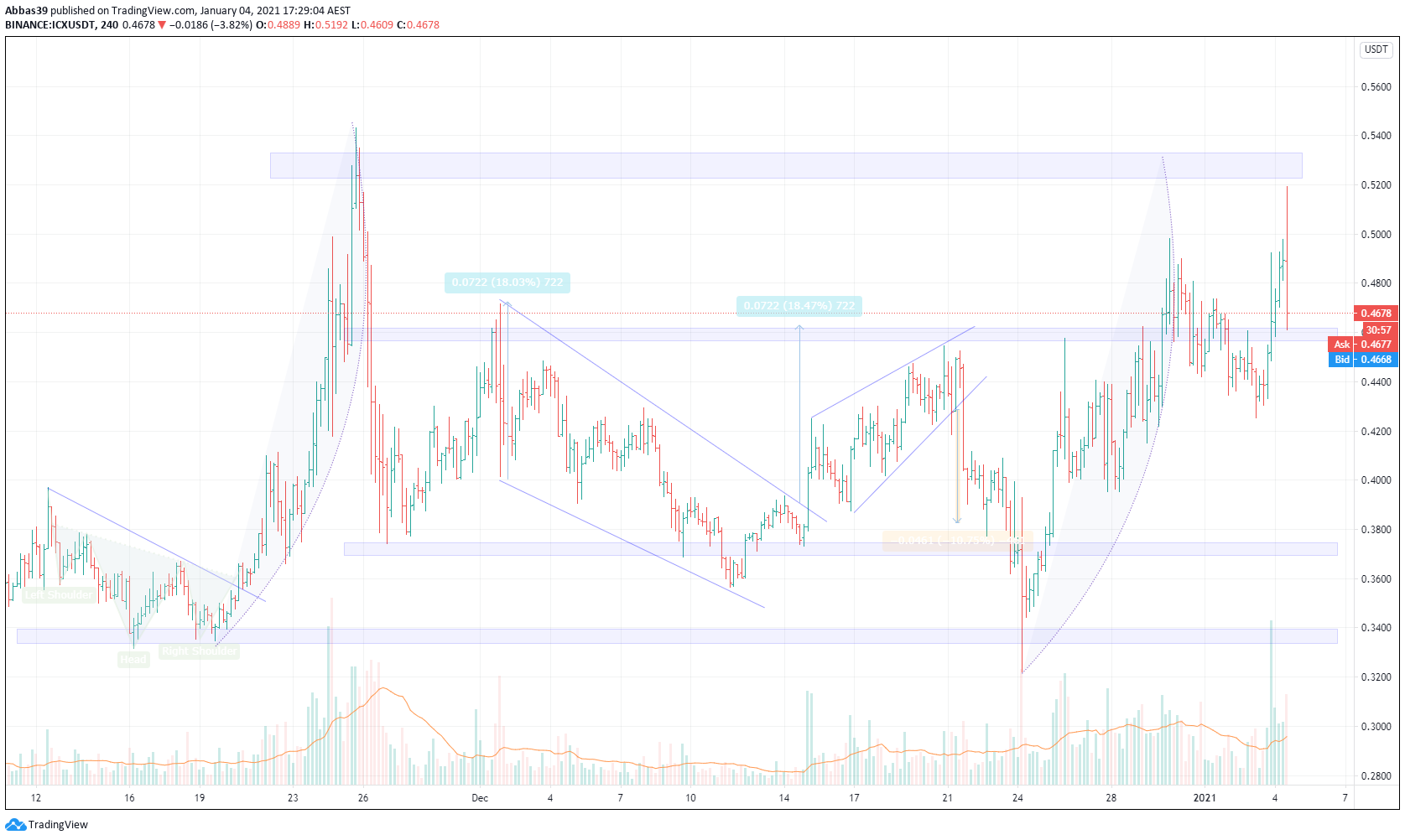 Chart Image