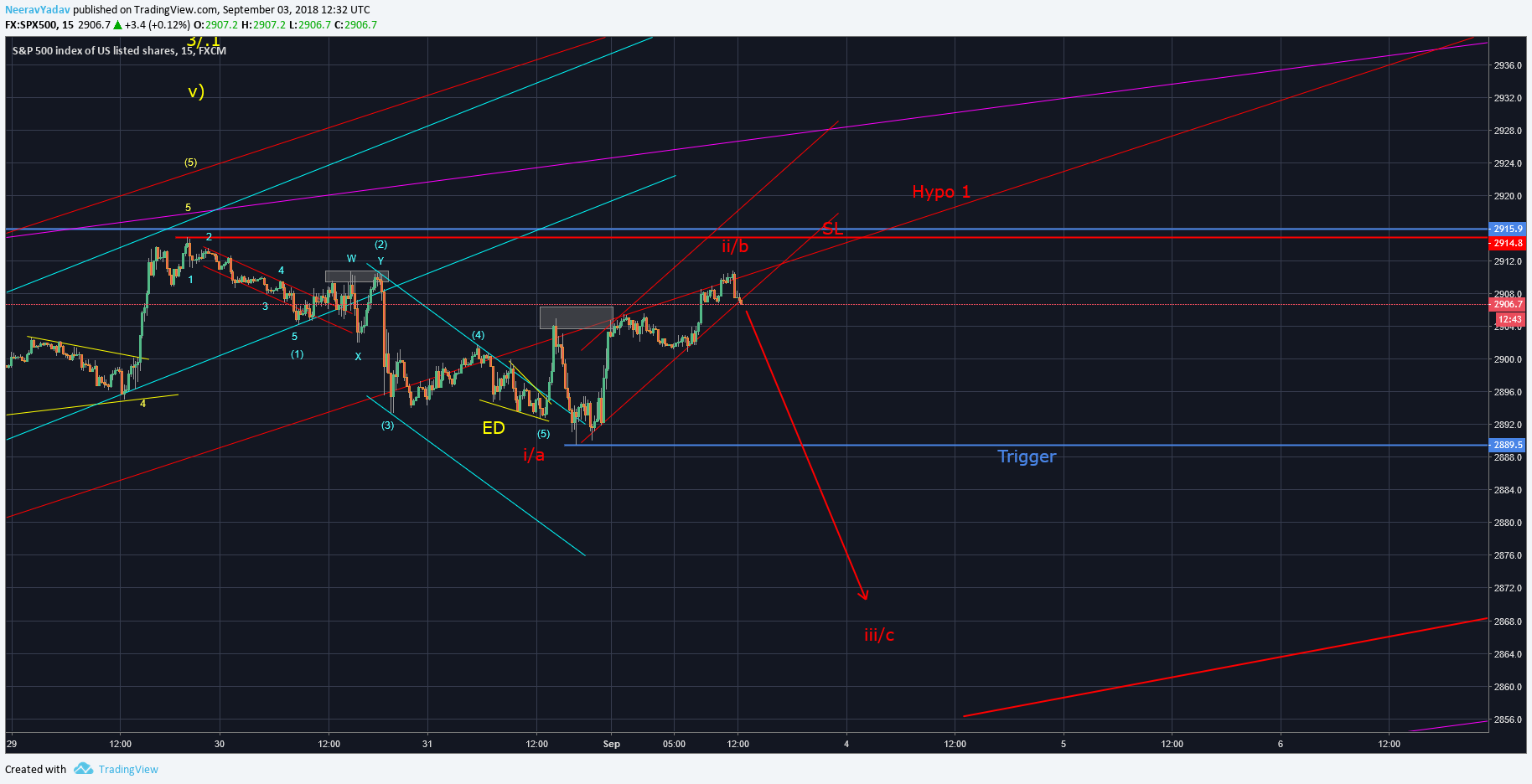  Chart Image