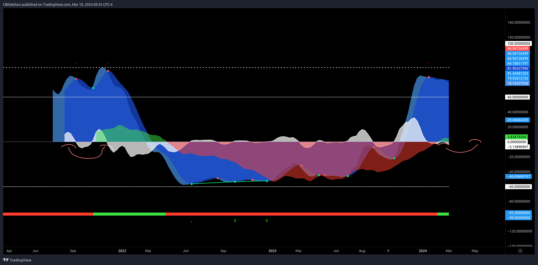 CRYPTO:HNTUSD Chart Image by CBKWahoo