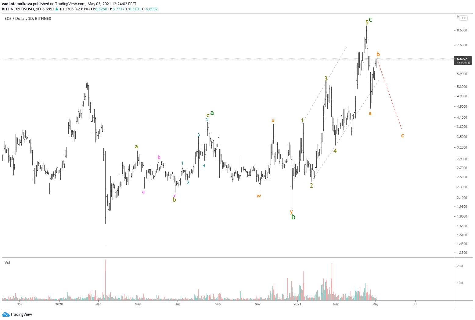  Chart Image