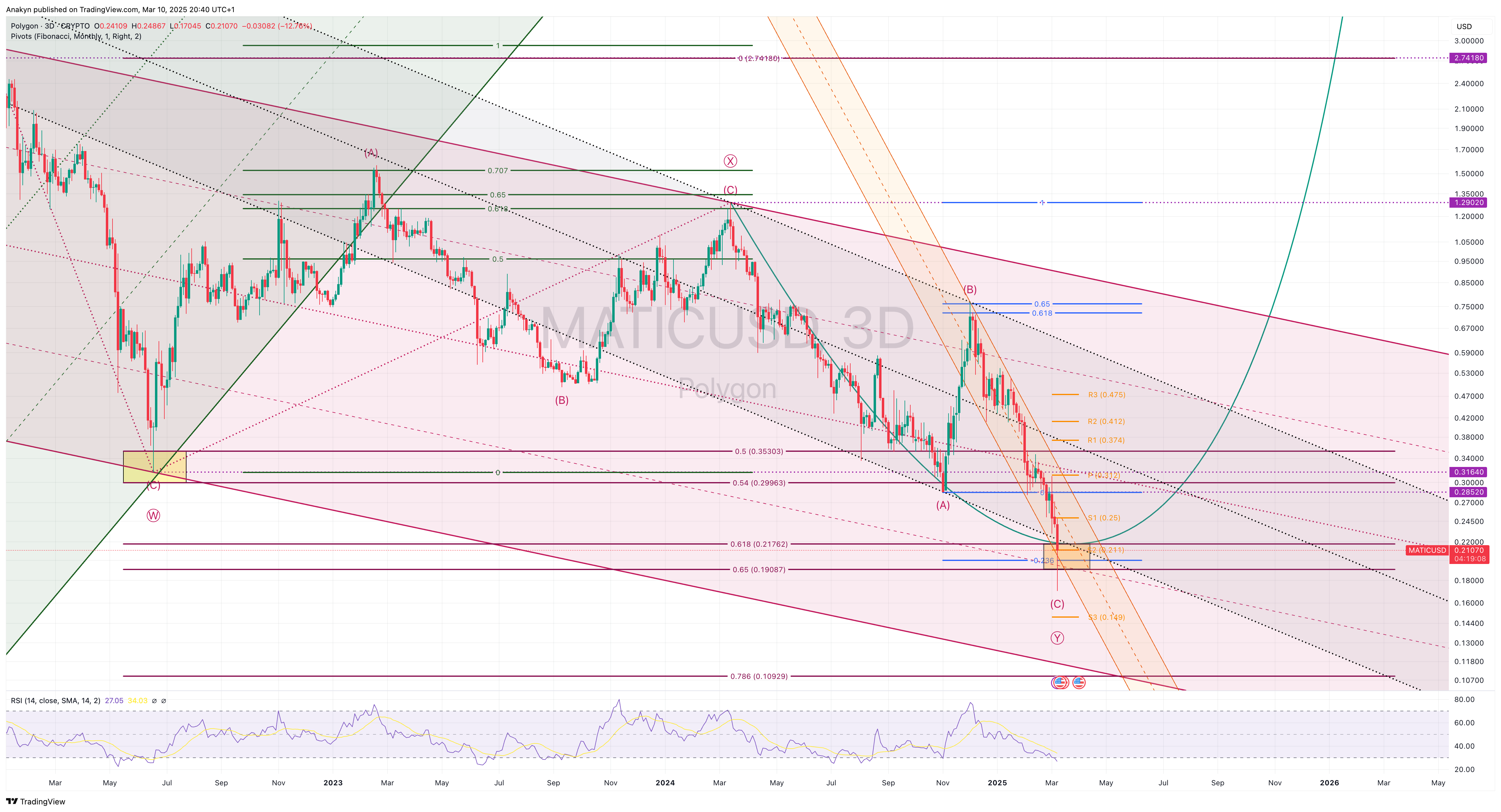 CRYPTO:MATICUSD Chart Image by Anakyn