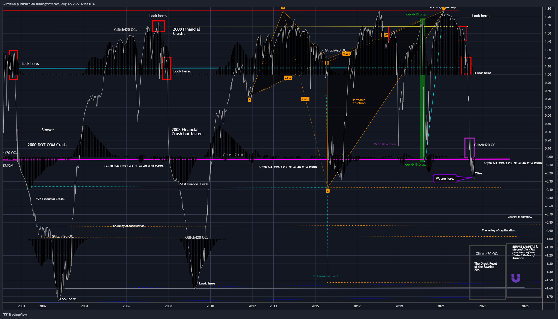SP:SPX Chart Image by Glitch420