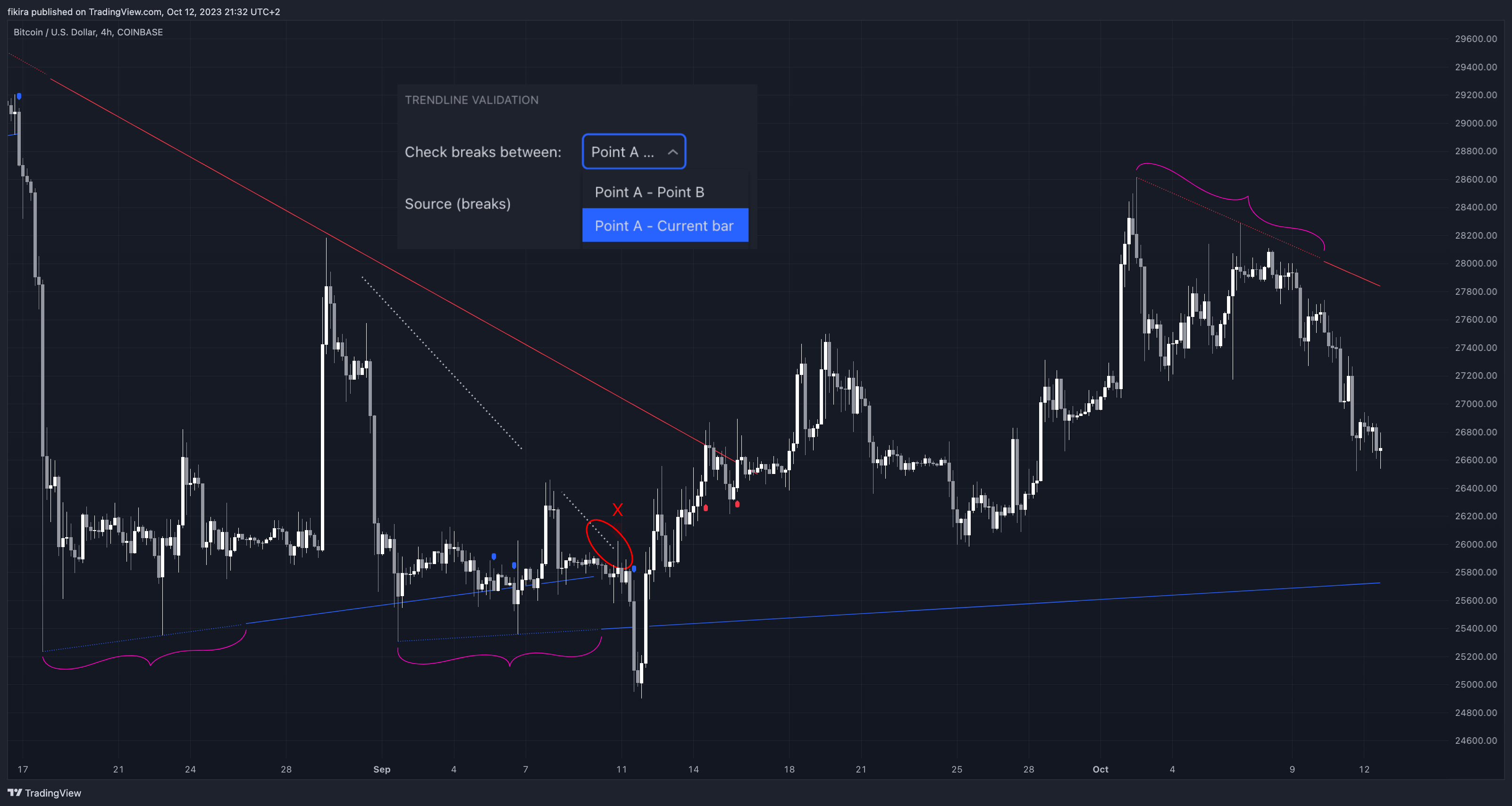 COINBASE:BTCUSD Chart Image by fikira