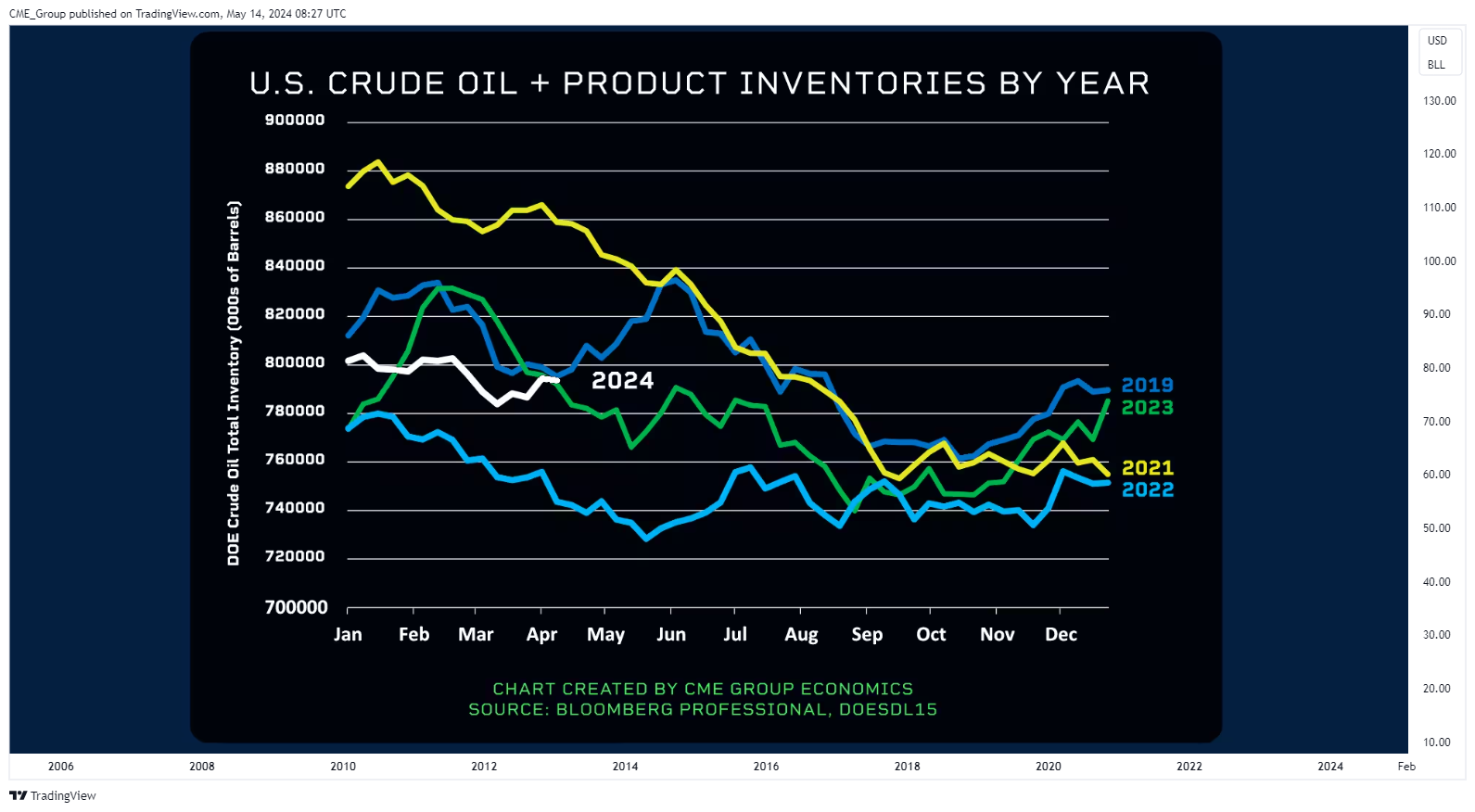 NYMEX:CL1! Chart Image by CME_Group
