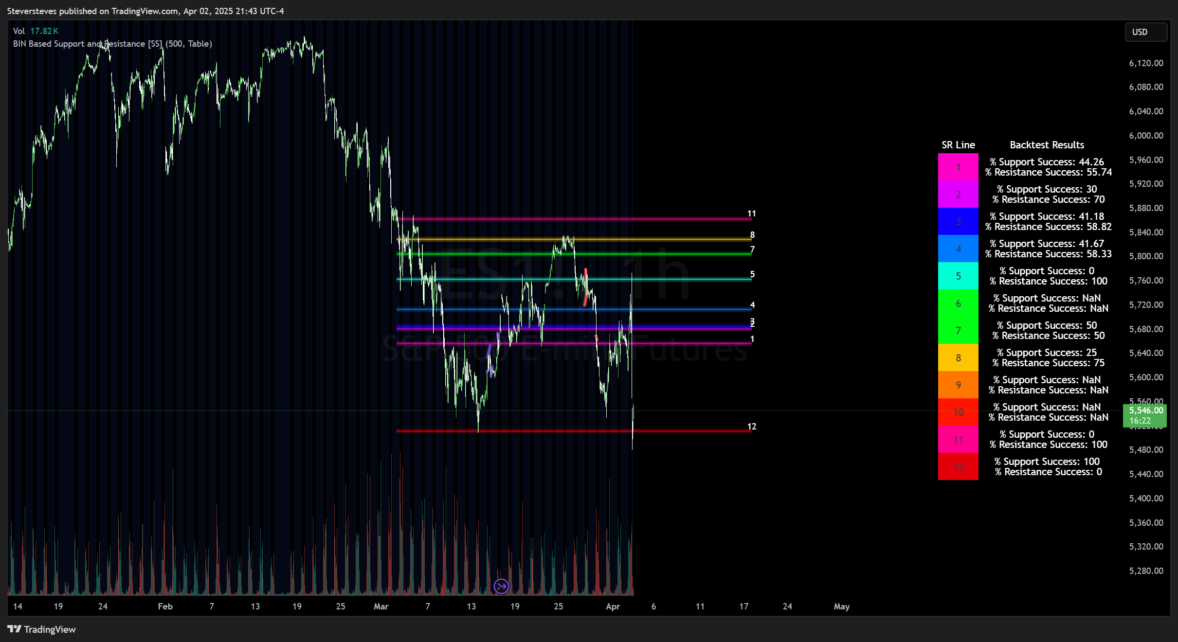 CME_MINI:ES1! Chart Image by Steversteves