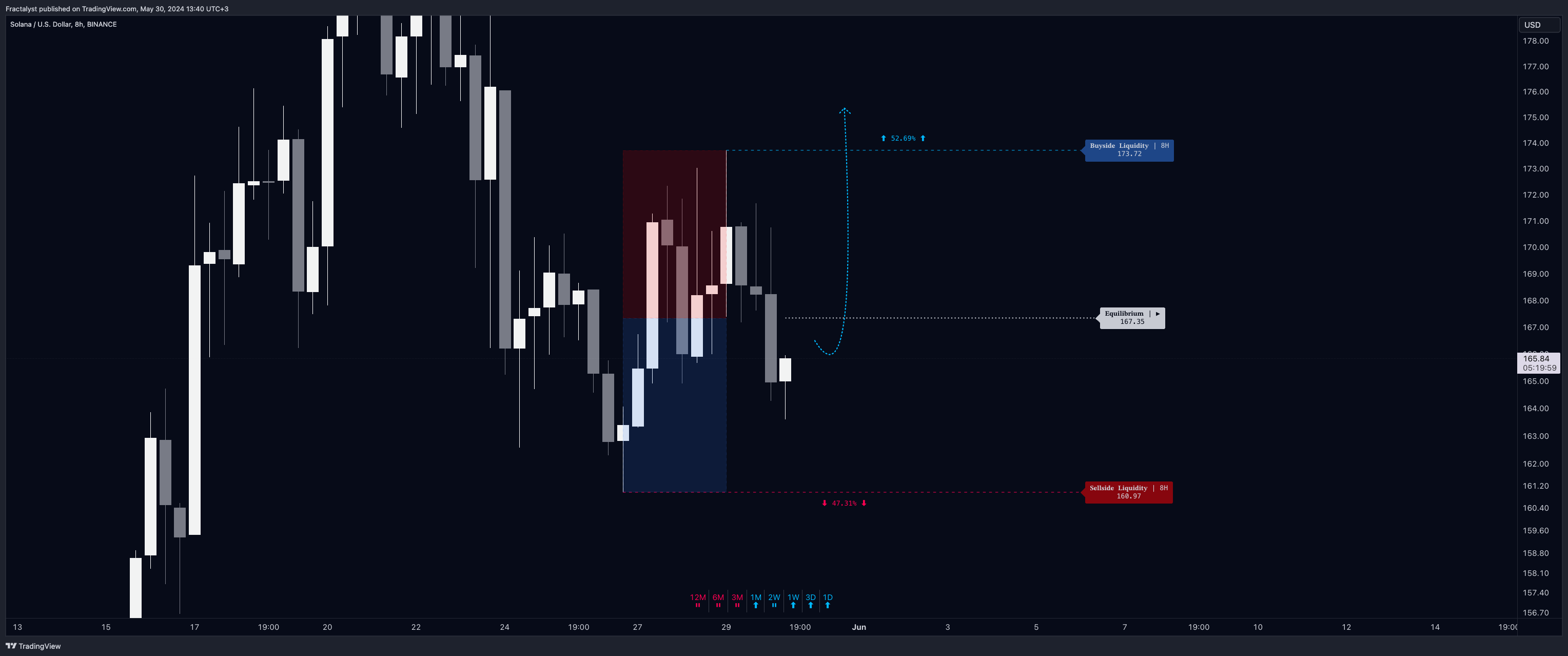 BINANCE:SOLUSD Chart Image by Fractalyst