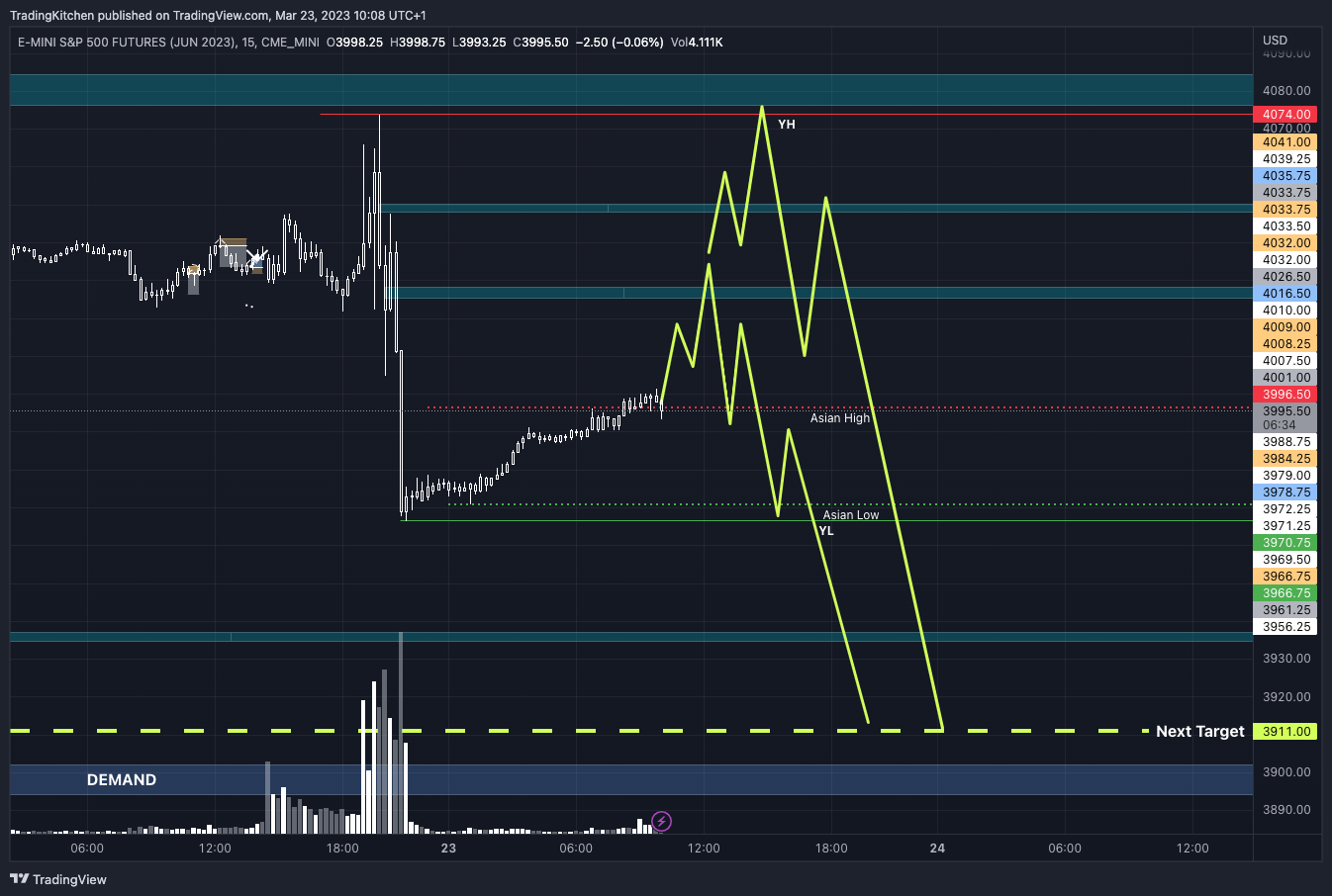 CME_MINI:ESM2023 Chart Image by kitchen_trading