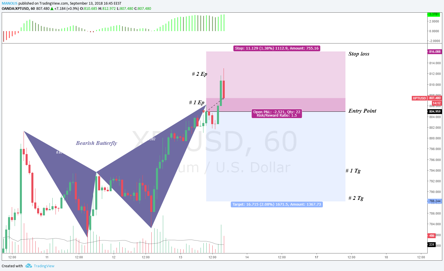  Chart Image