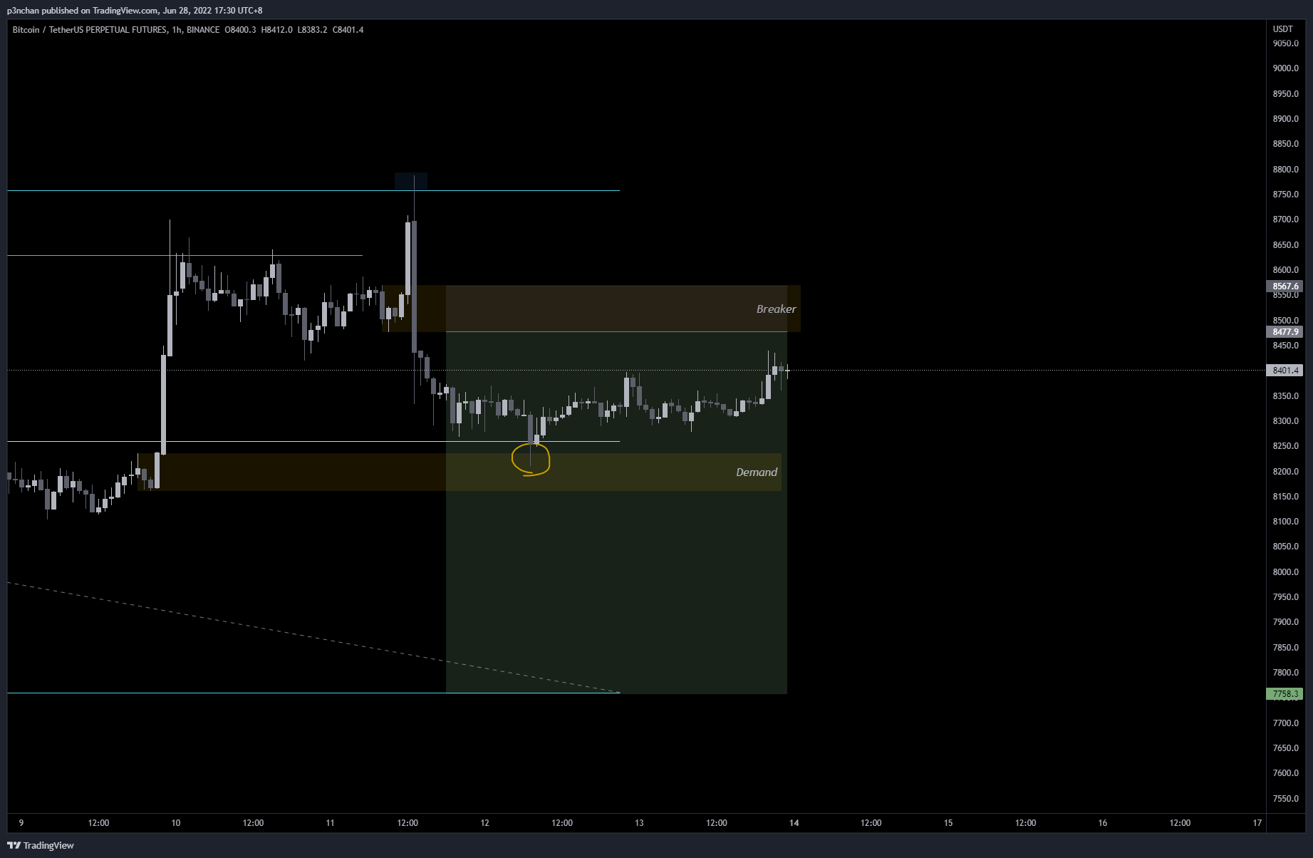 BINANCE:BTCUSDTPERP Chart Image by p3nchan
