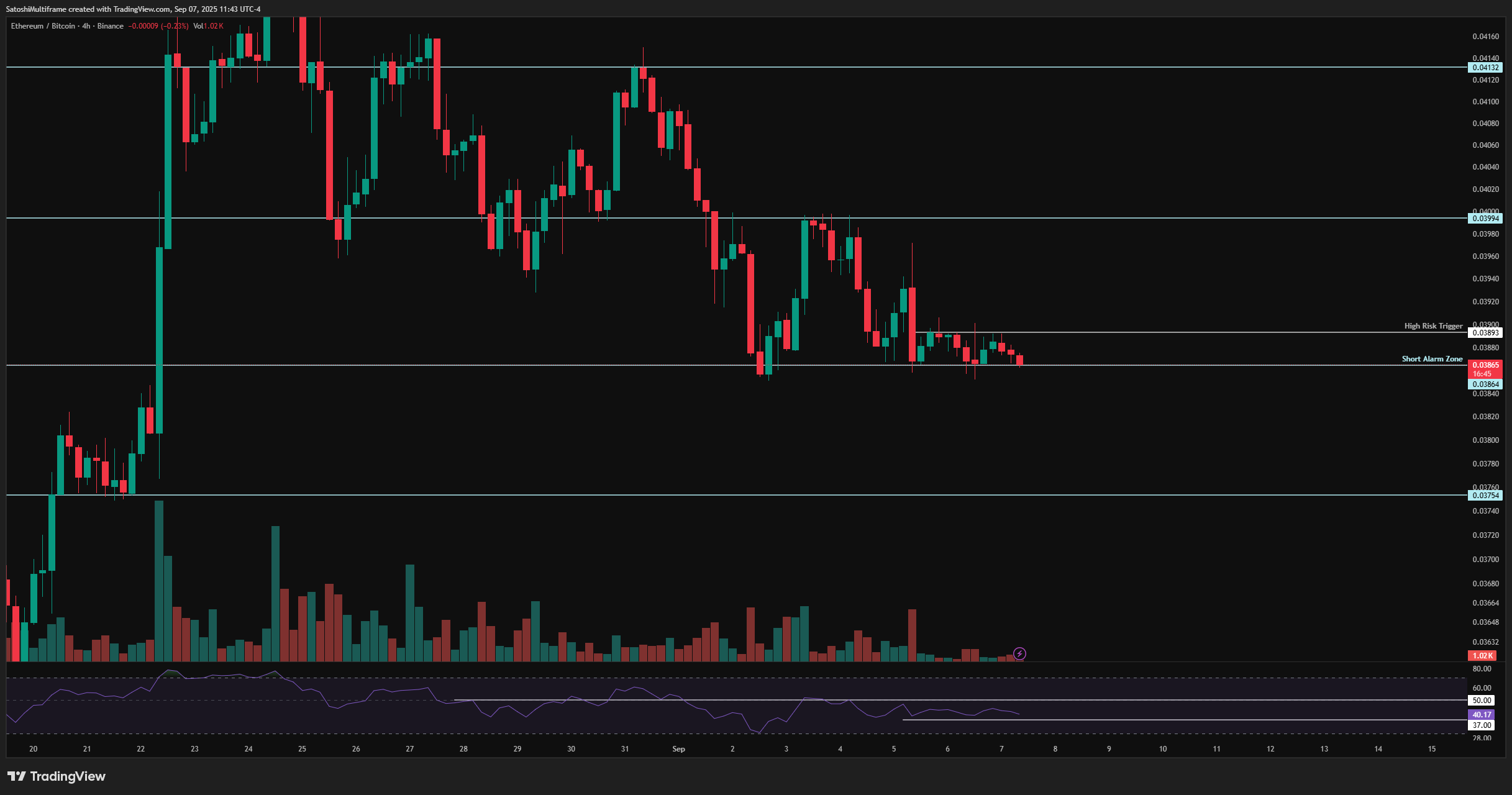 BINANCE:ETHBTC Chart Image by SatoshiMultiframe