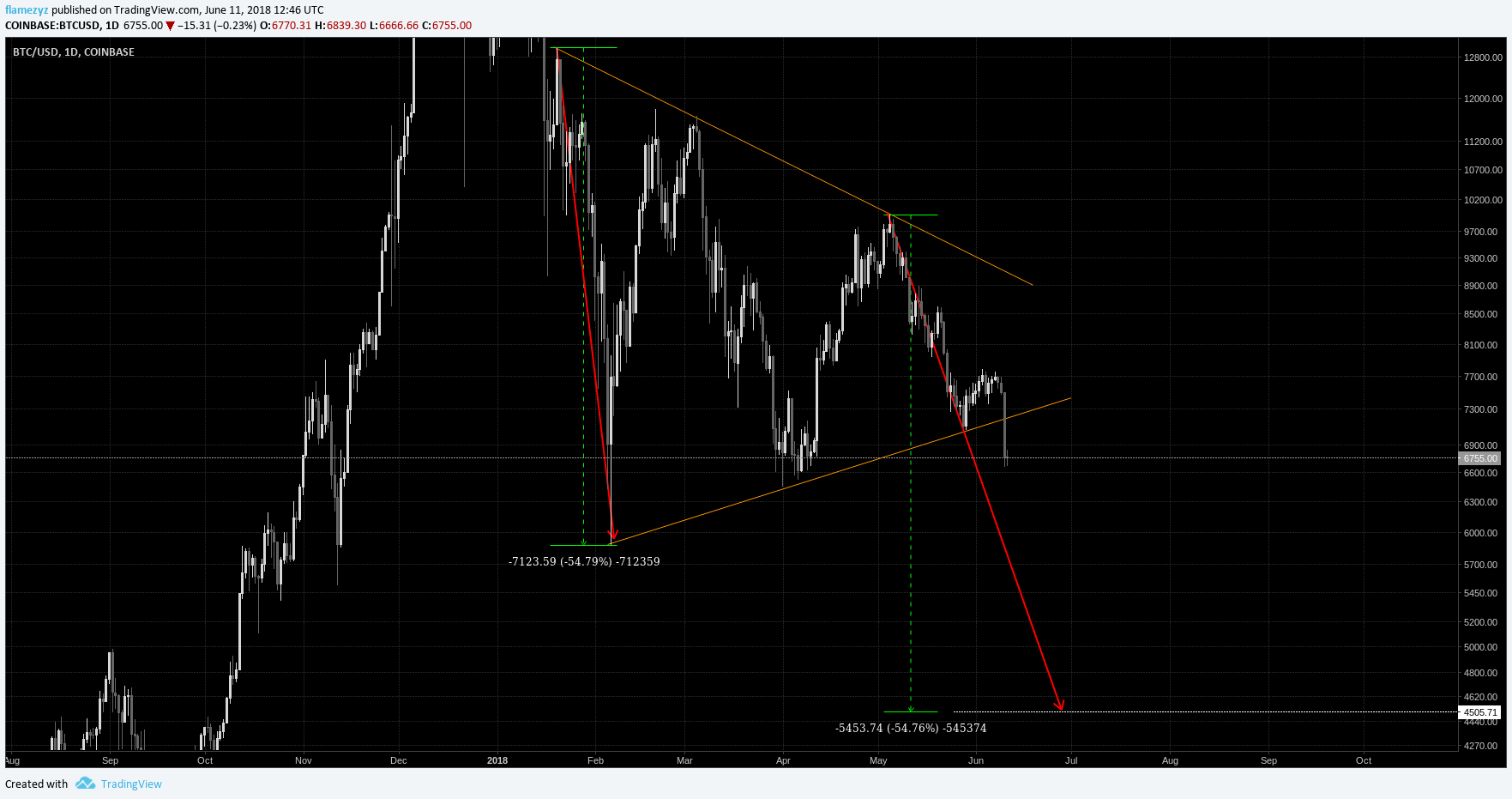  Chart Image
