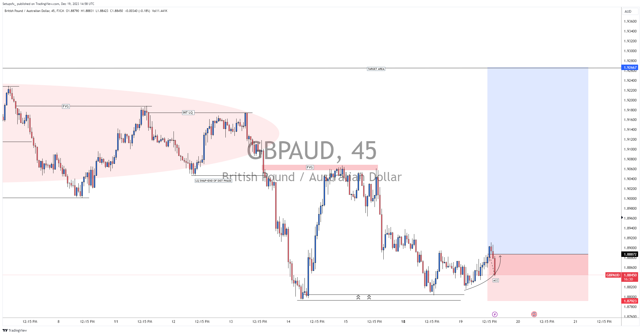 FX:GBPAUD Chart Image by Setupsfx_