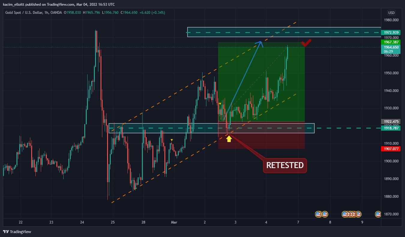 OANDA:XAUUSD Chart Image by kacim_elloitt