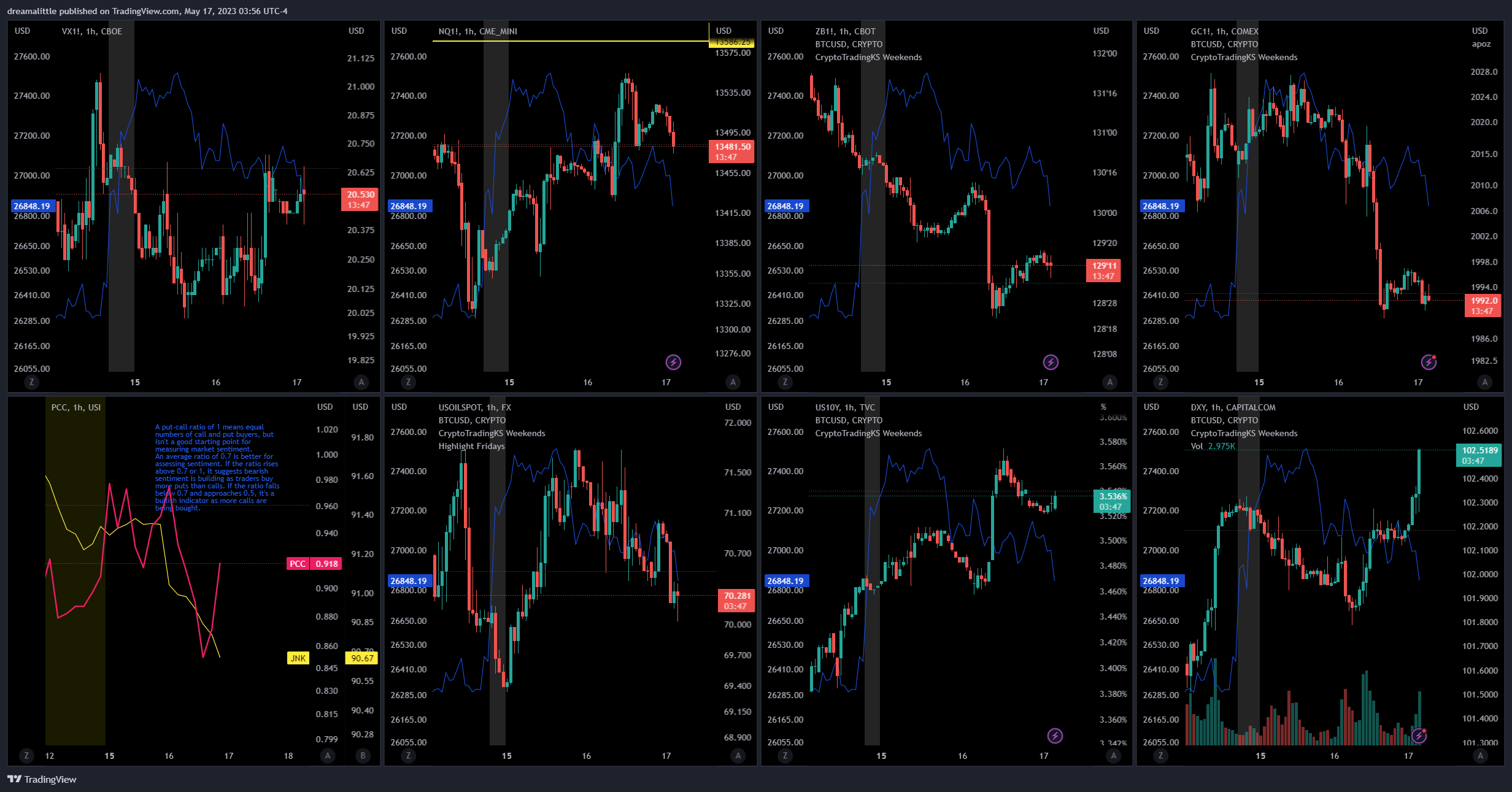 TVC:US10Y Chart Image by dreamalittle