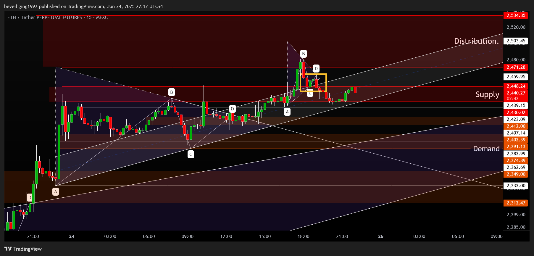 MEXC:ETHUSDT.P Chart Image by beveiliging1997