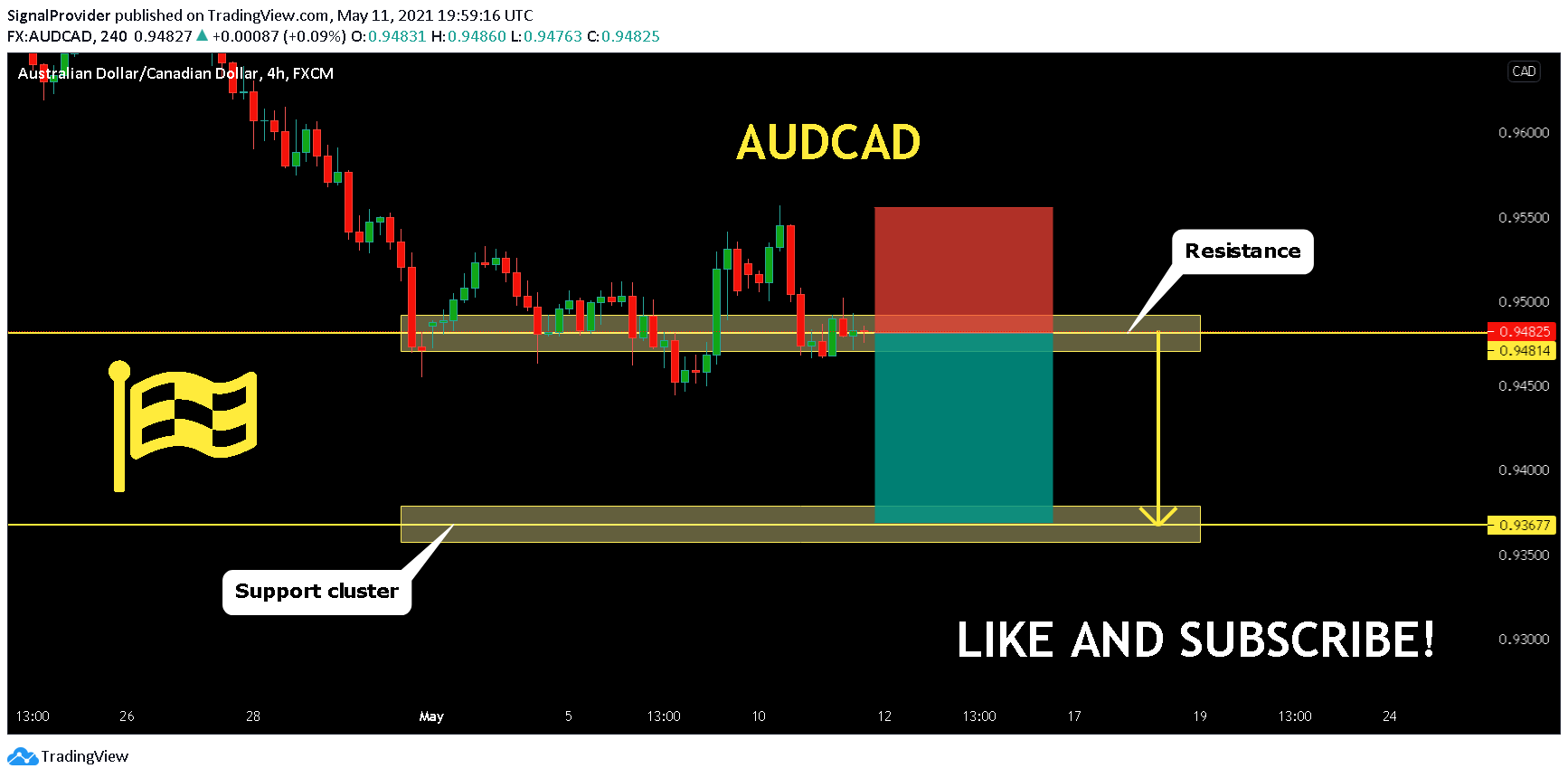  Chart Image