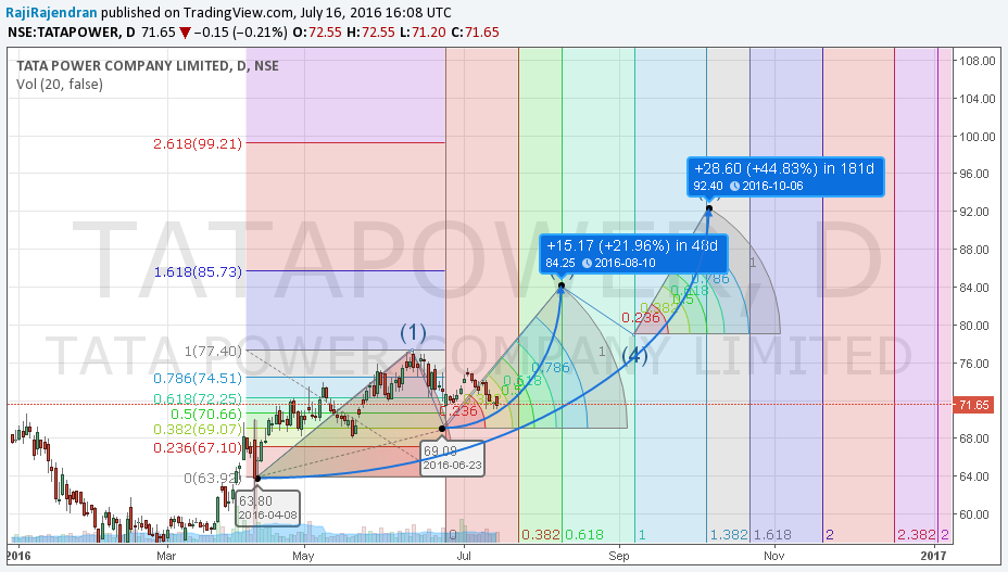  Chart Image