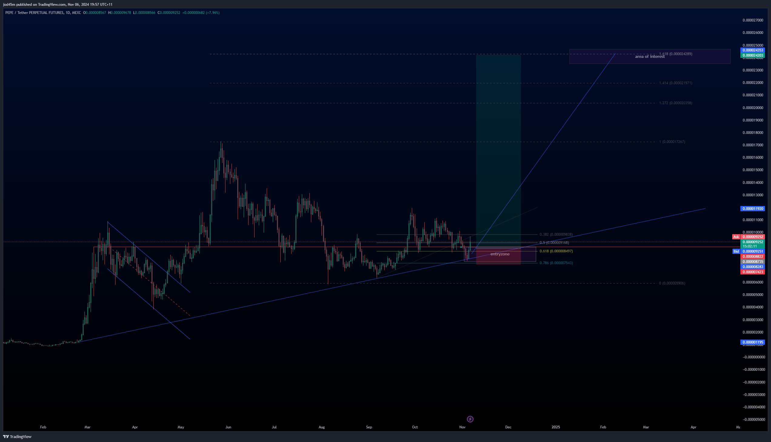 MEXC:PEPEUSDT.P Chart Image by jod45m
