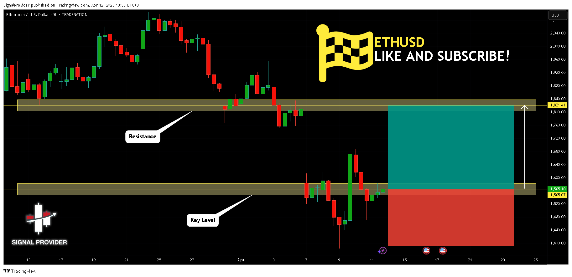 TRADENATION:ETHUSD Chart Image by SignalProvider