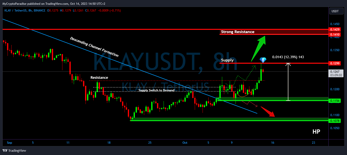 BINANCE:KLAYUSDT Chart Image by MyCryptoParadise