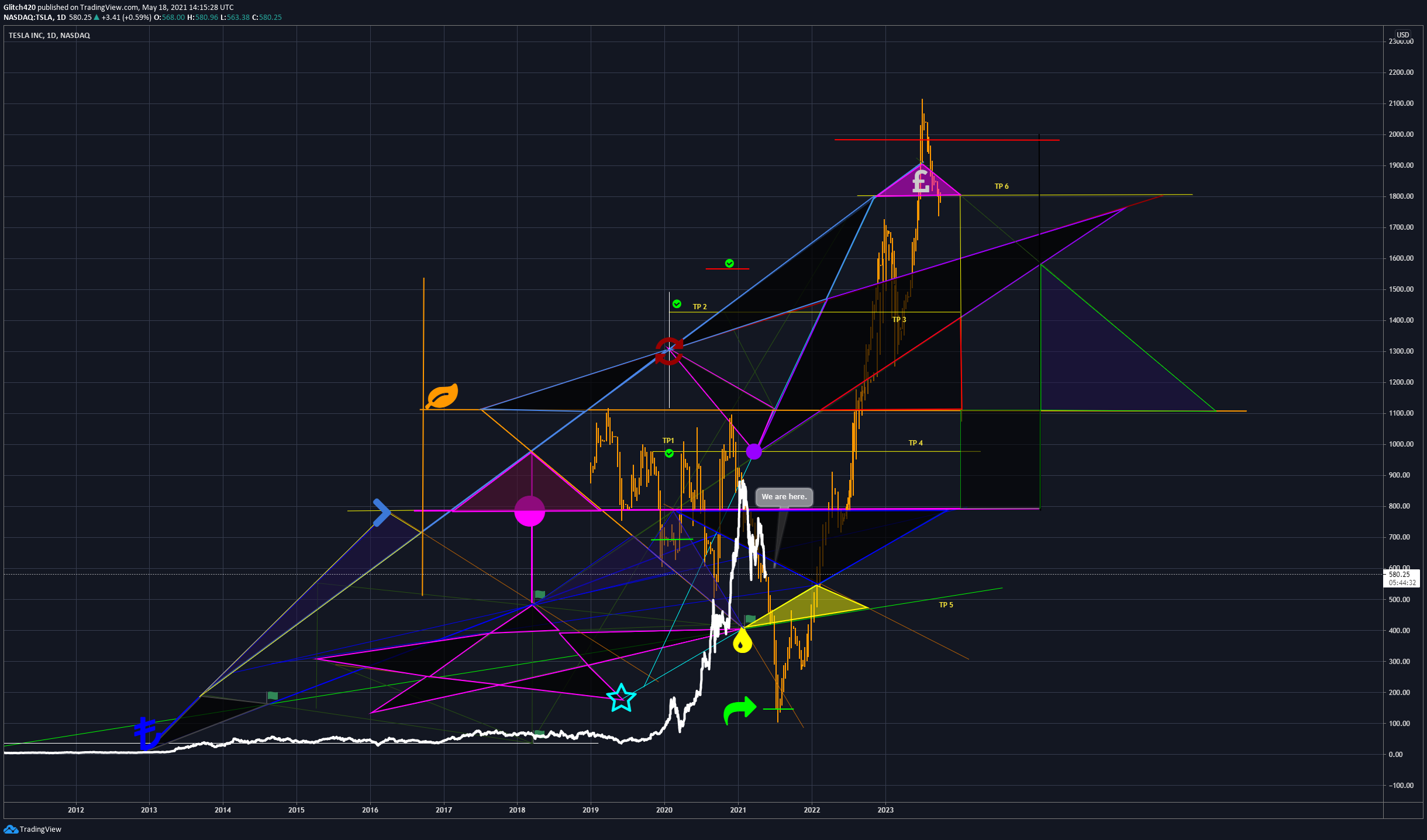  Chart Image