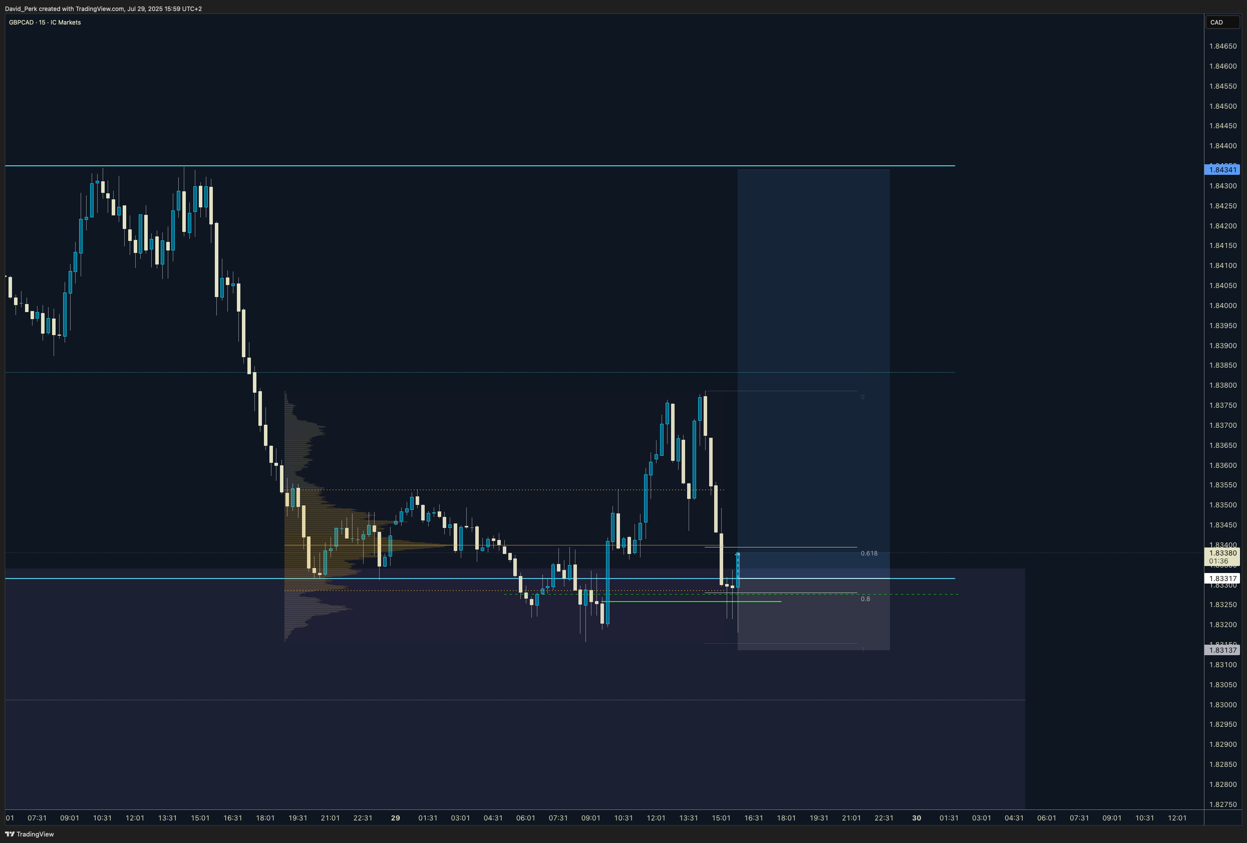 ICMARKETS:GBPCAD Chart Image by David_Perk