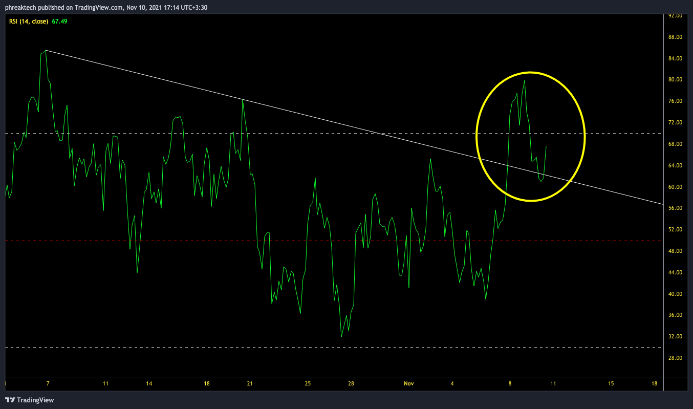 BINANCE:BTCUSDT Chart Image by phreaktech