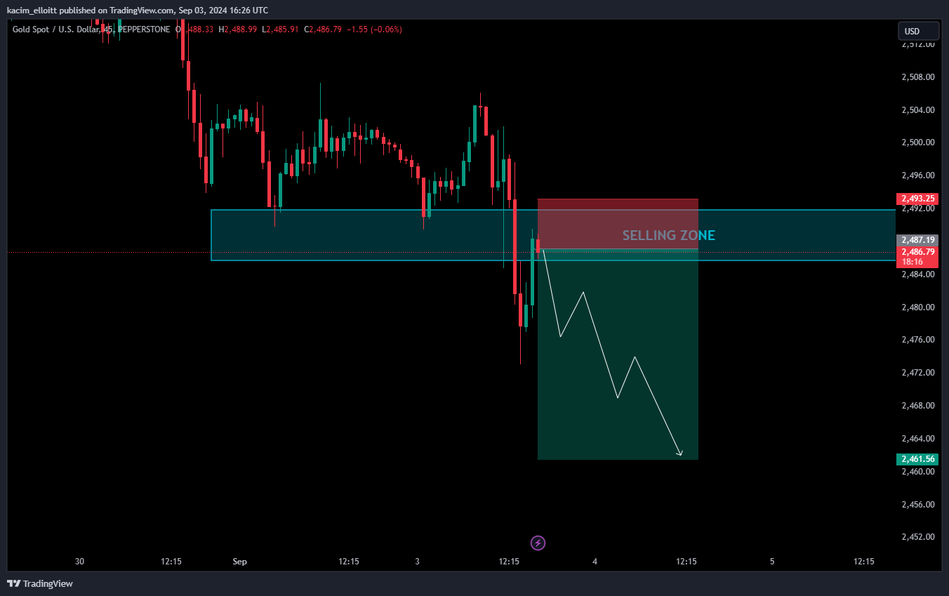 PEPPERSTONE:XAUUSD Chart Image by kacim_elloitt