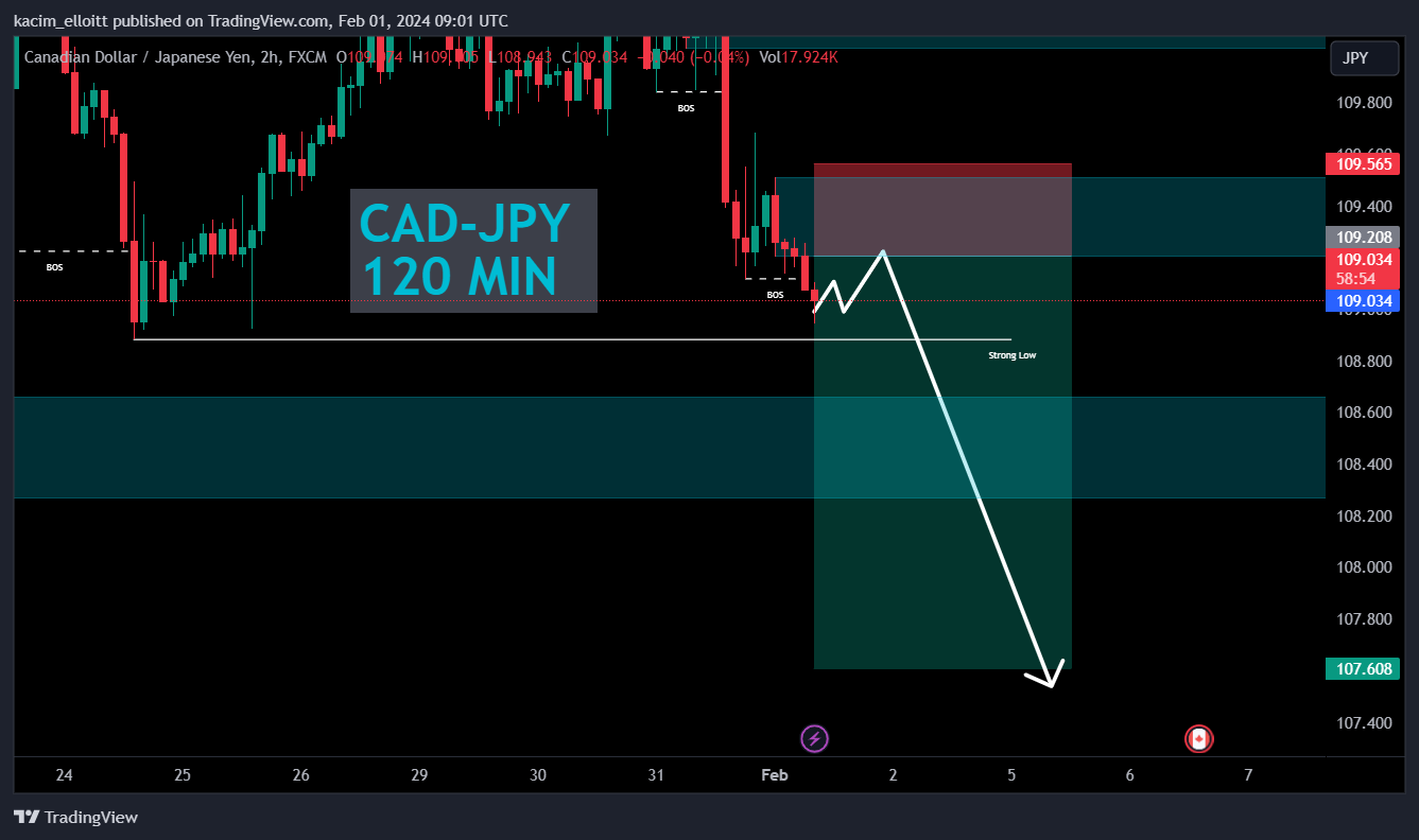FX:CADJPY Chart Image by kacim_elloitt