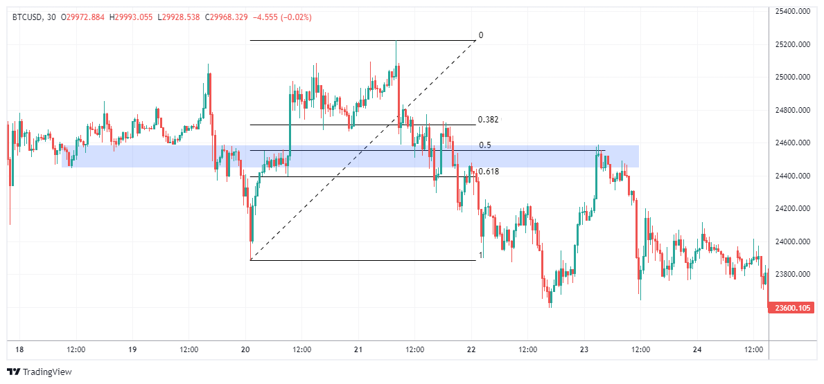 BTCUSD Chart Image