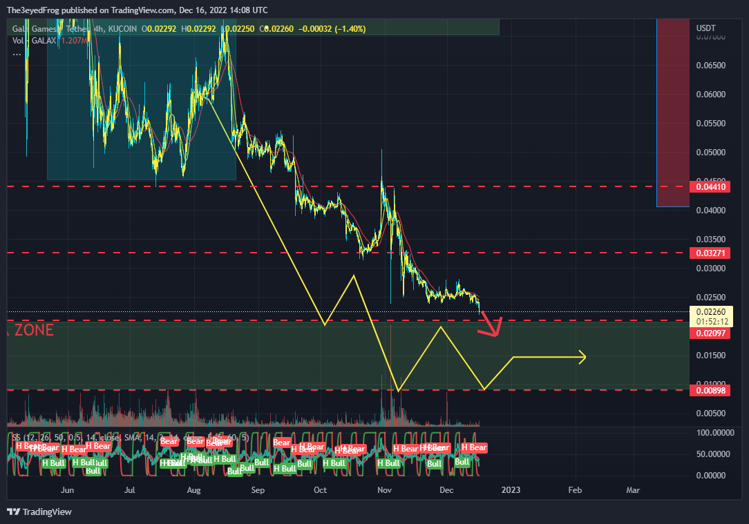 KUCOIN:GALAUSDT Chart Image by The3eyedFrog