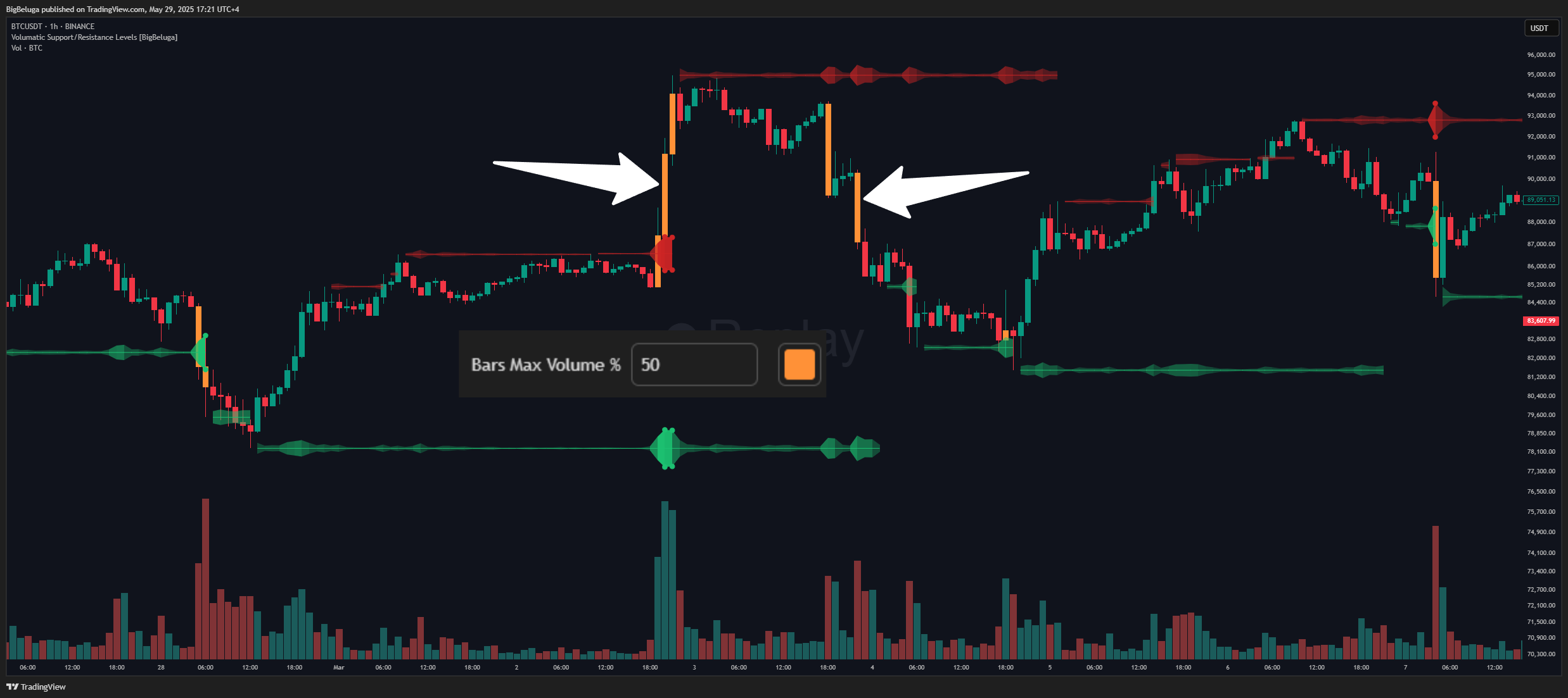 BINANCE:BTCUSDT Chart Image by BigBeluga