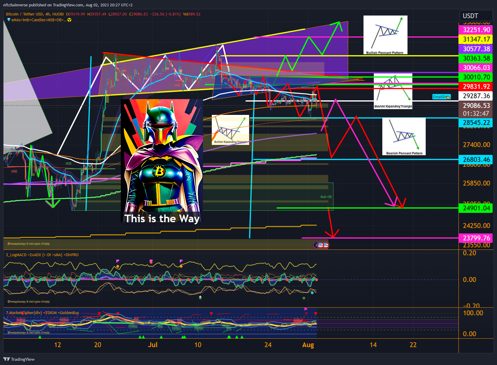 HUOBI:BTCUSDT Chart Image by nftchainverse