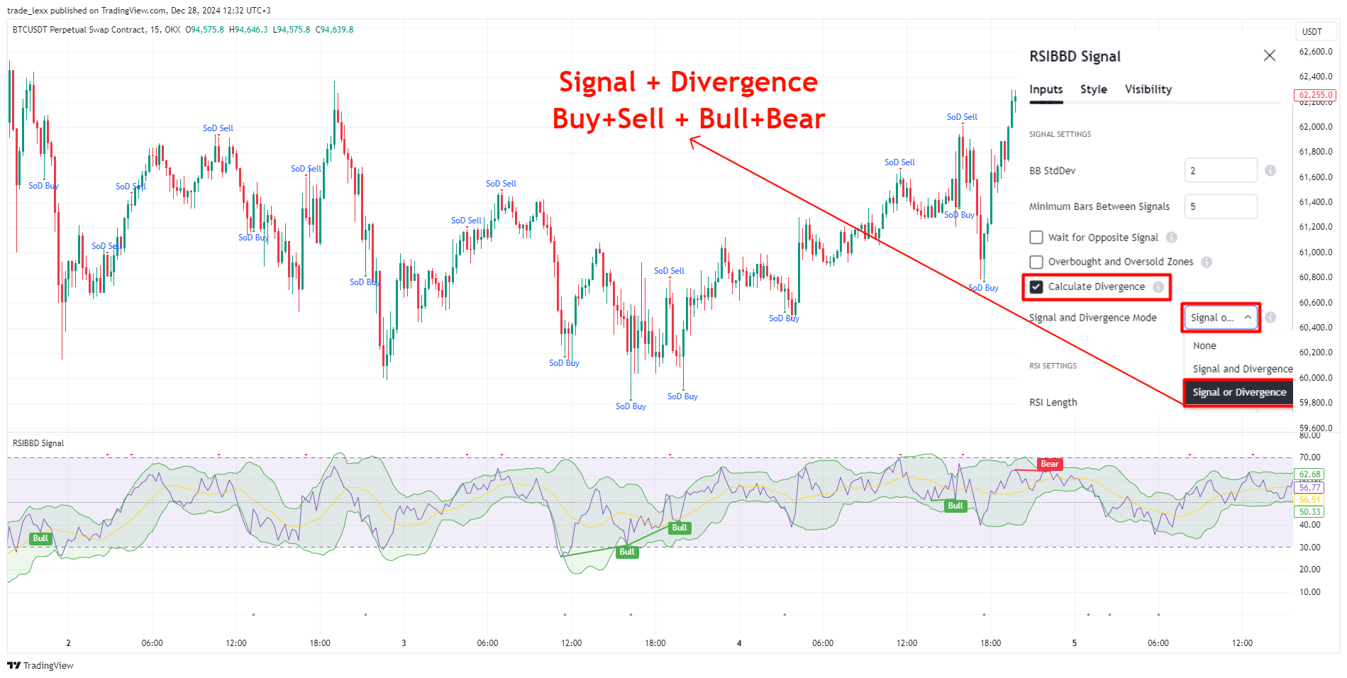 OKX:BTCUSDT.P Chart Image by trade_lexx