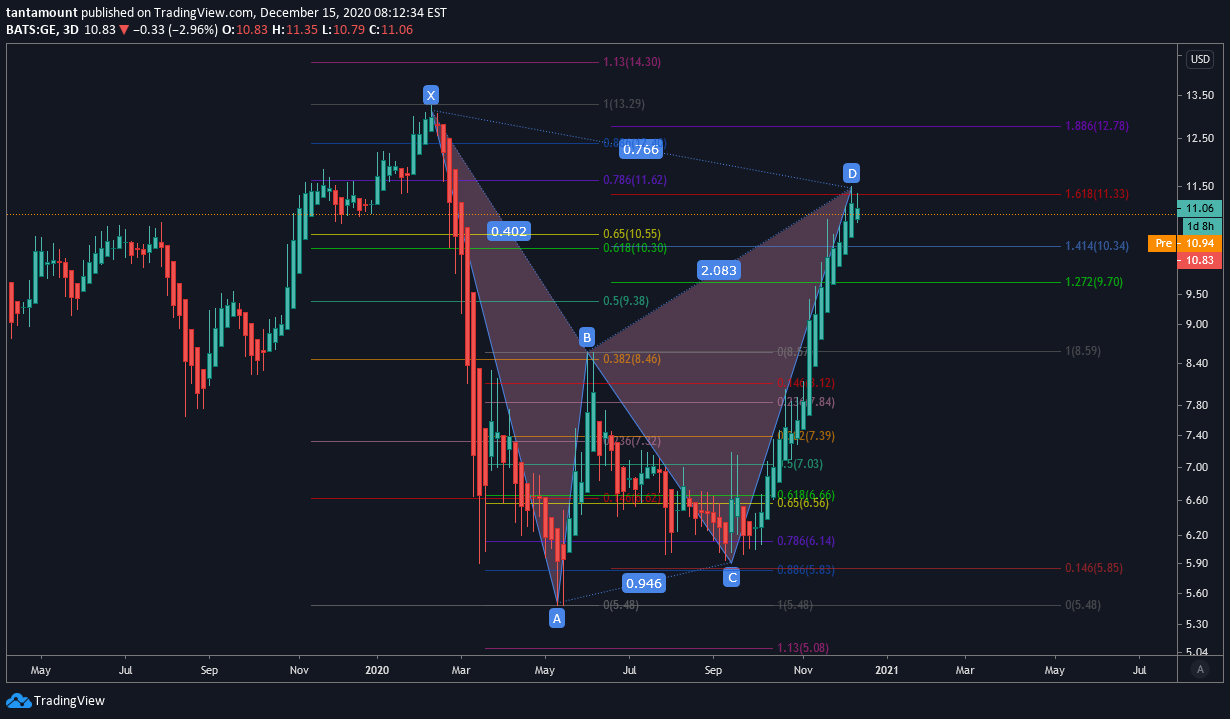  Chart Image