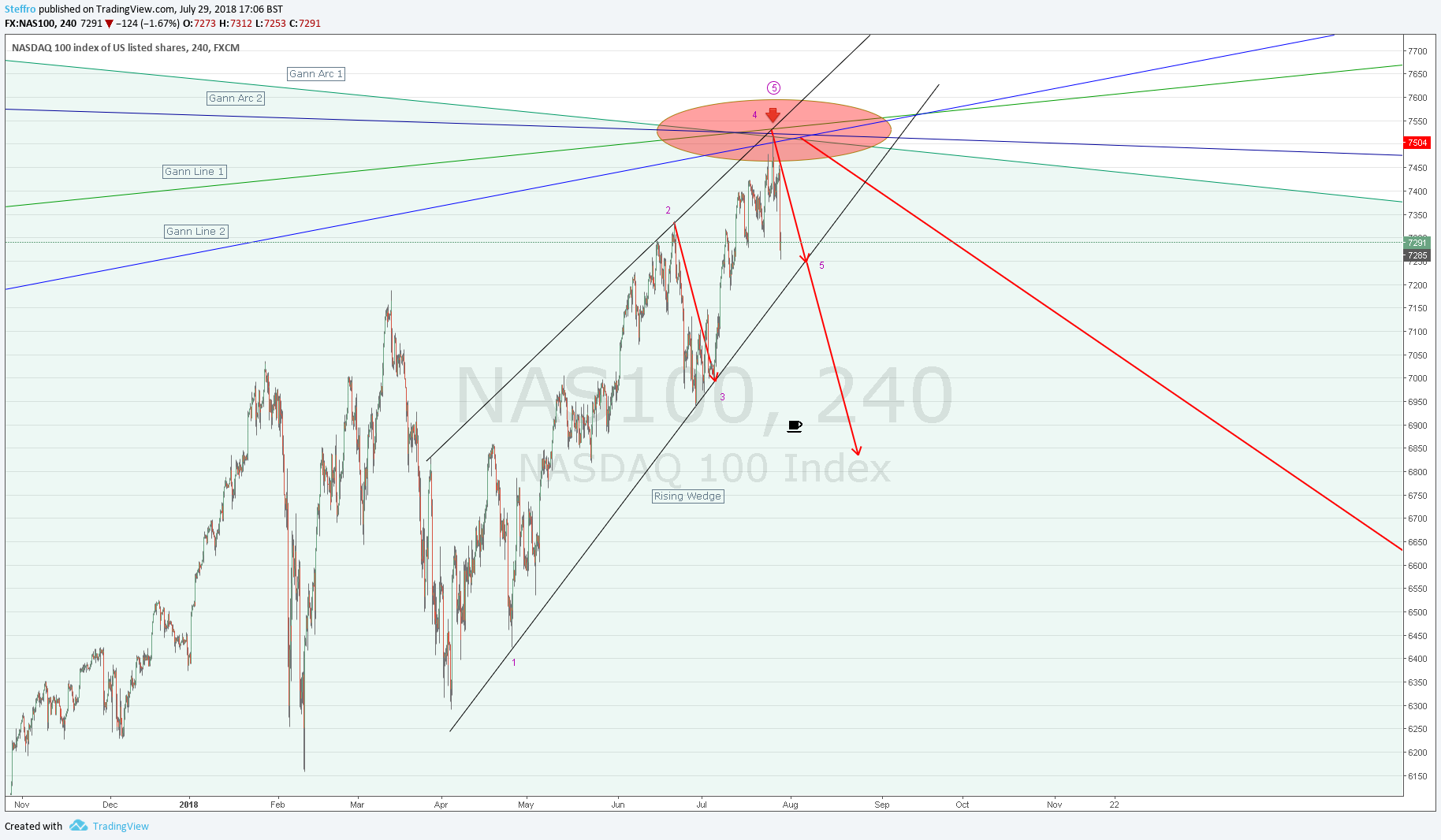  Chart Image