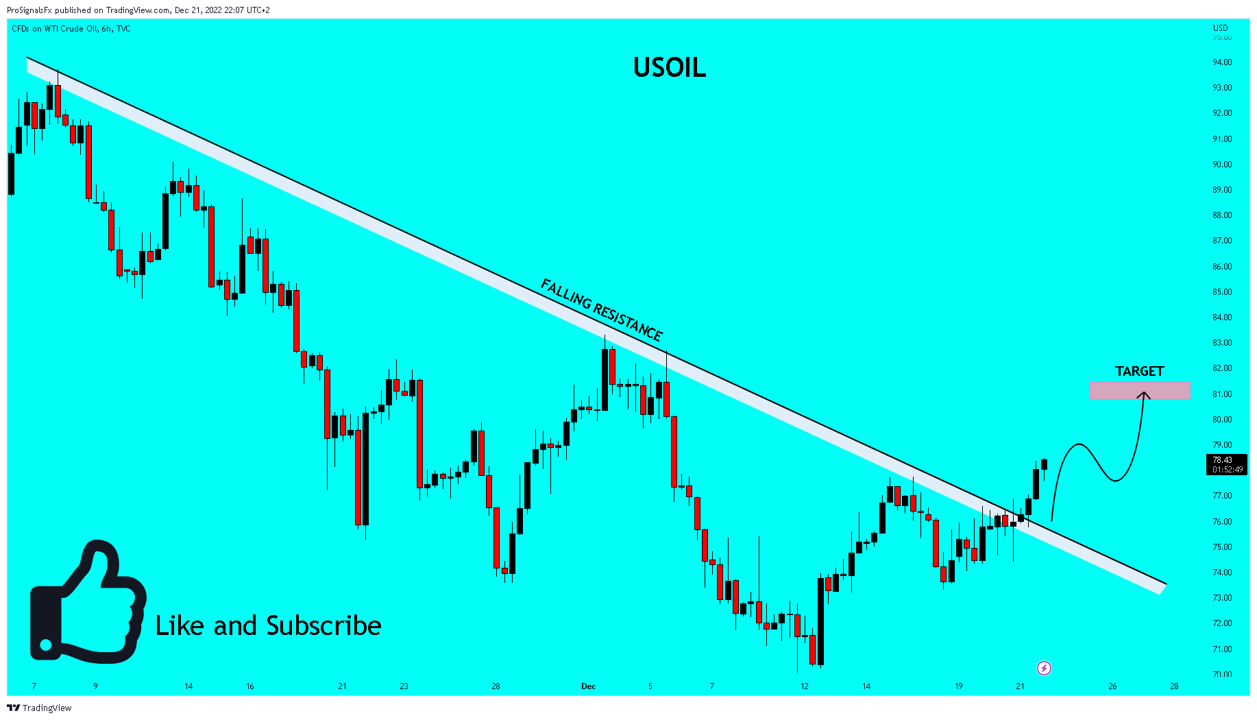 TVC:USOIL Chart Image by ProSignalsFx
