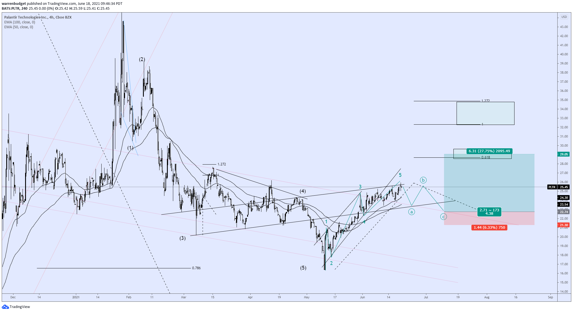 Chart Image