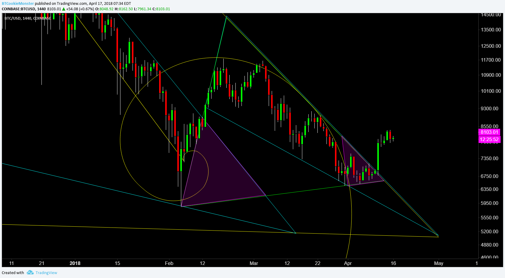  Chart Image