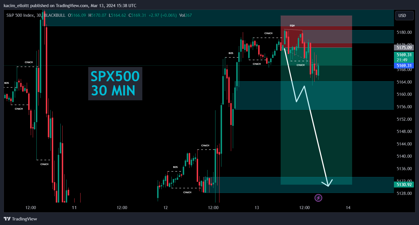 BLACKBULL:SPX500 Chart Image by kacim_elloitt